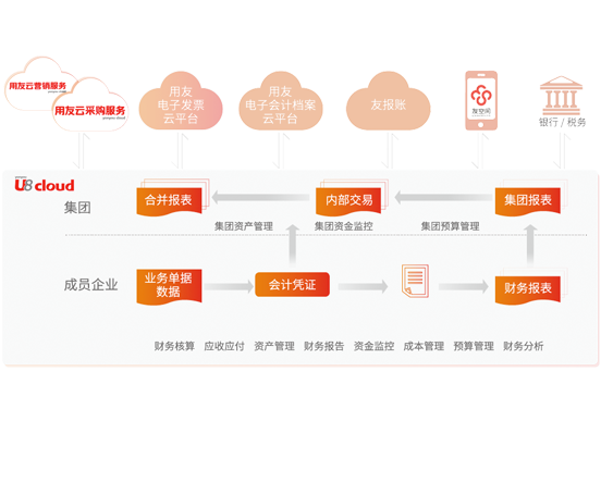 用友U8?CLOUD